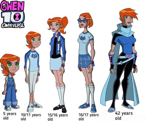 ben 10 omniverse gwen|ben 10 ultimate alien gwen.